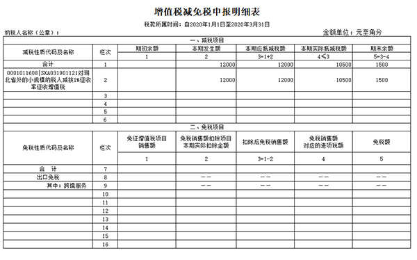 增值稅減免稅申報(bào)明細(xì)表