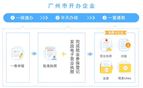 廣州開辦企業(yè)步驟